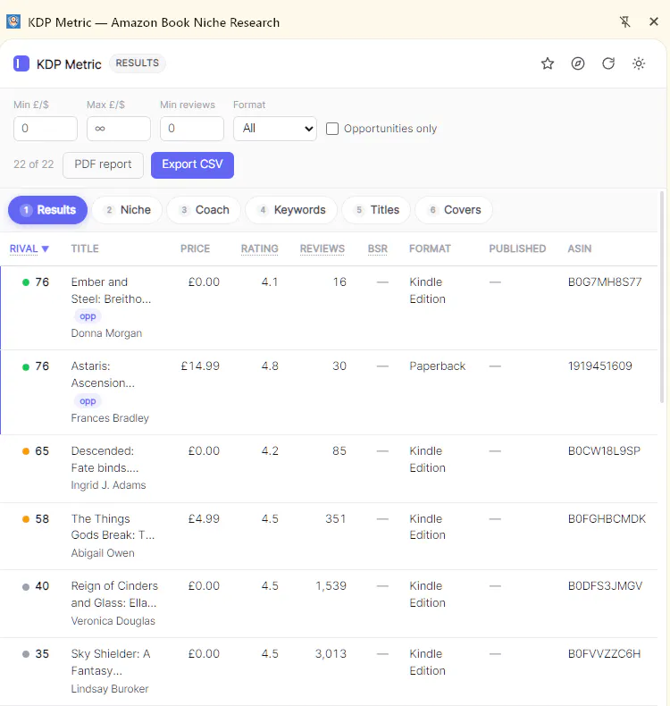 KDP Metric — Amazon book niche research gallery image