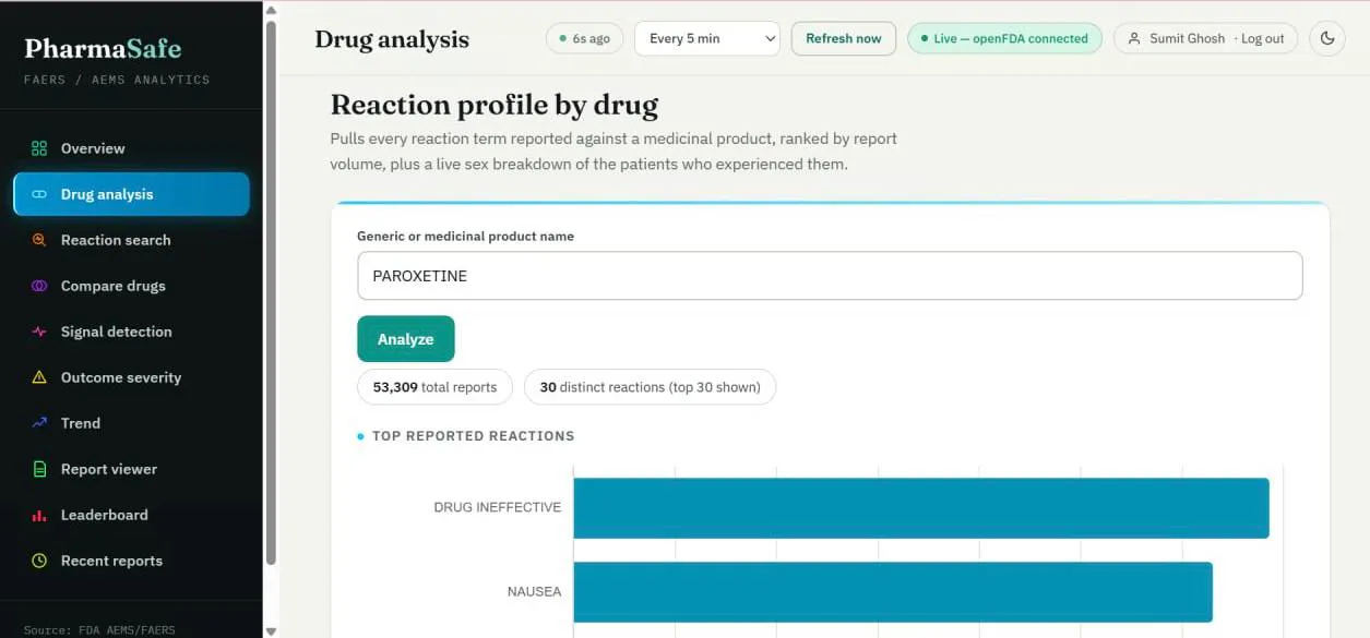 PharmaSafe gallery image
