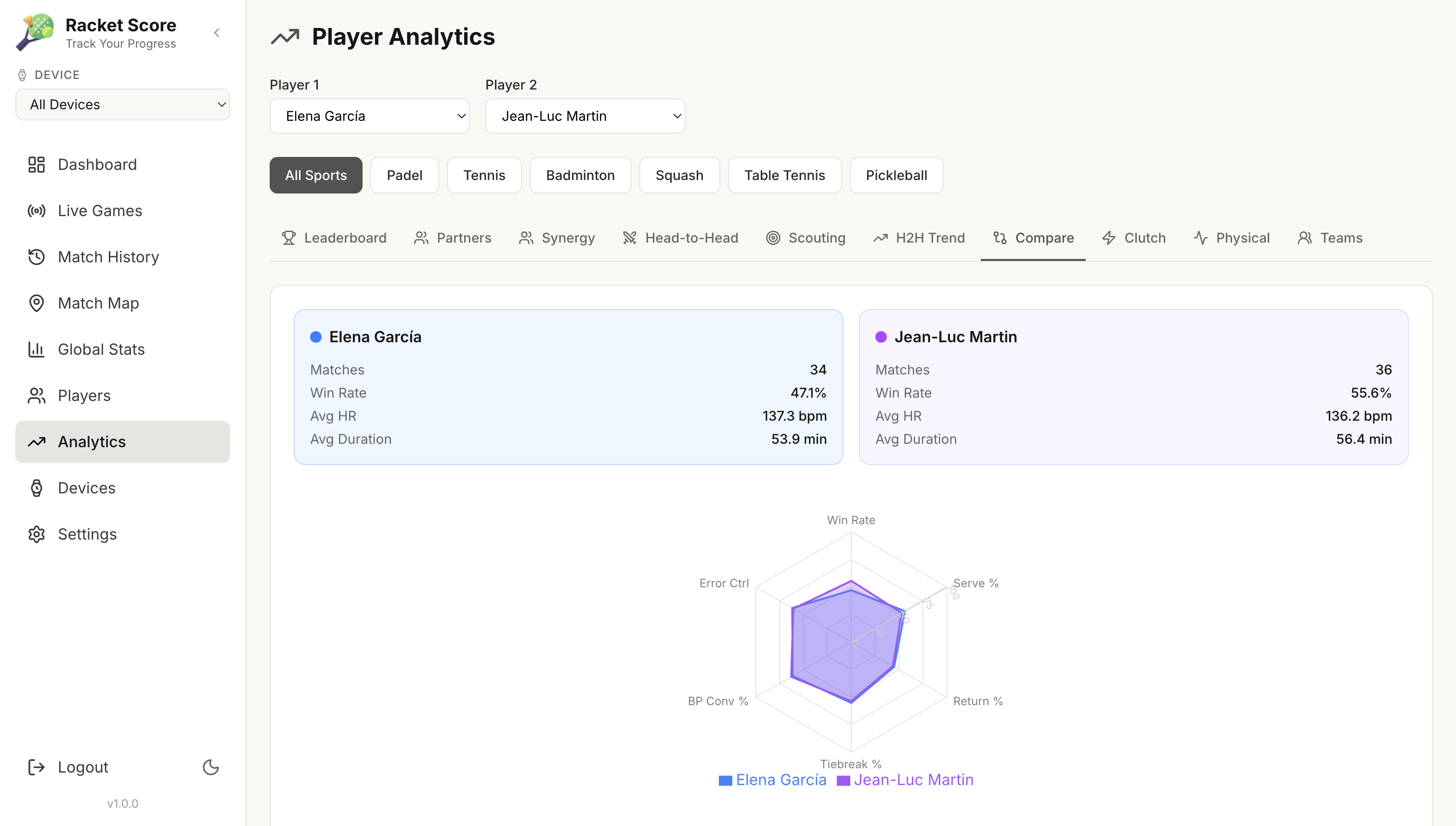 Racket Score gallery image