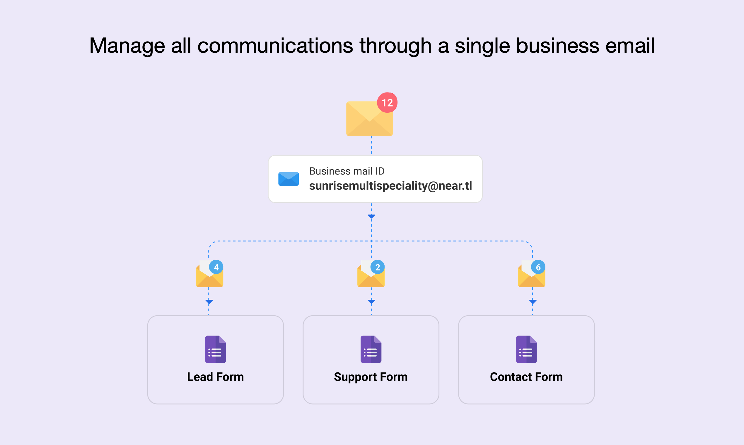 Média E-mail sémantique - Envoyer un e-mail pour remplir les formulaires Google 3