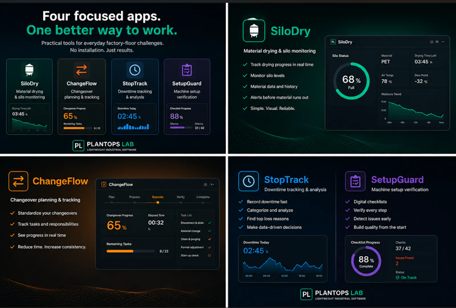 PlantOps Lab  screenshot 1
