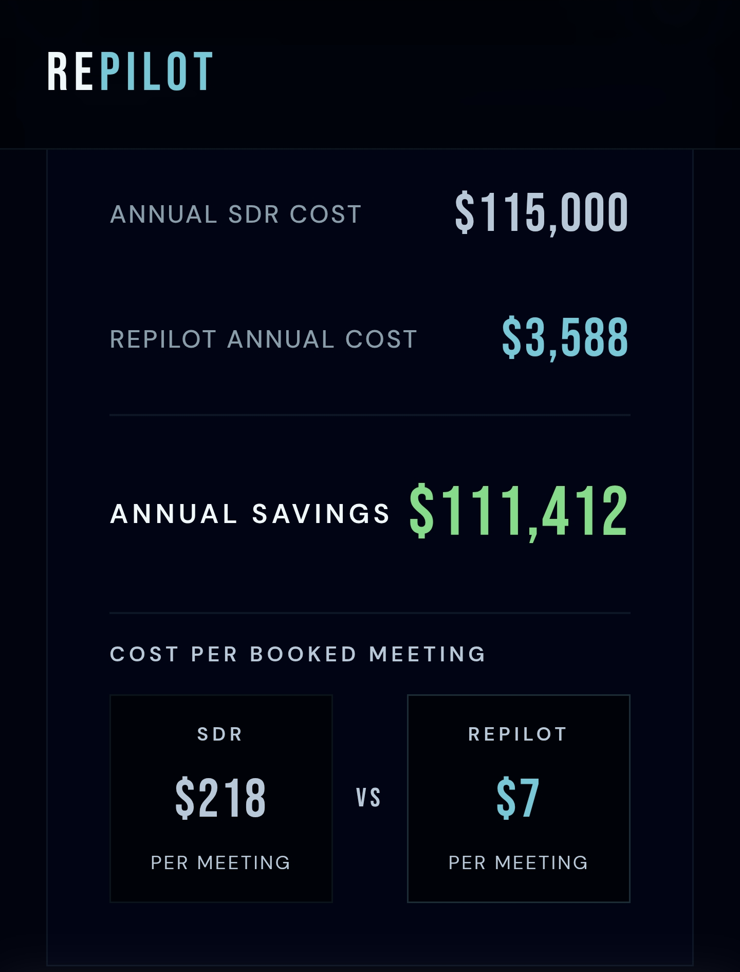 Repilot — automated sales rep gallery image