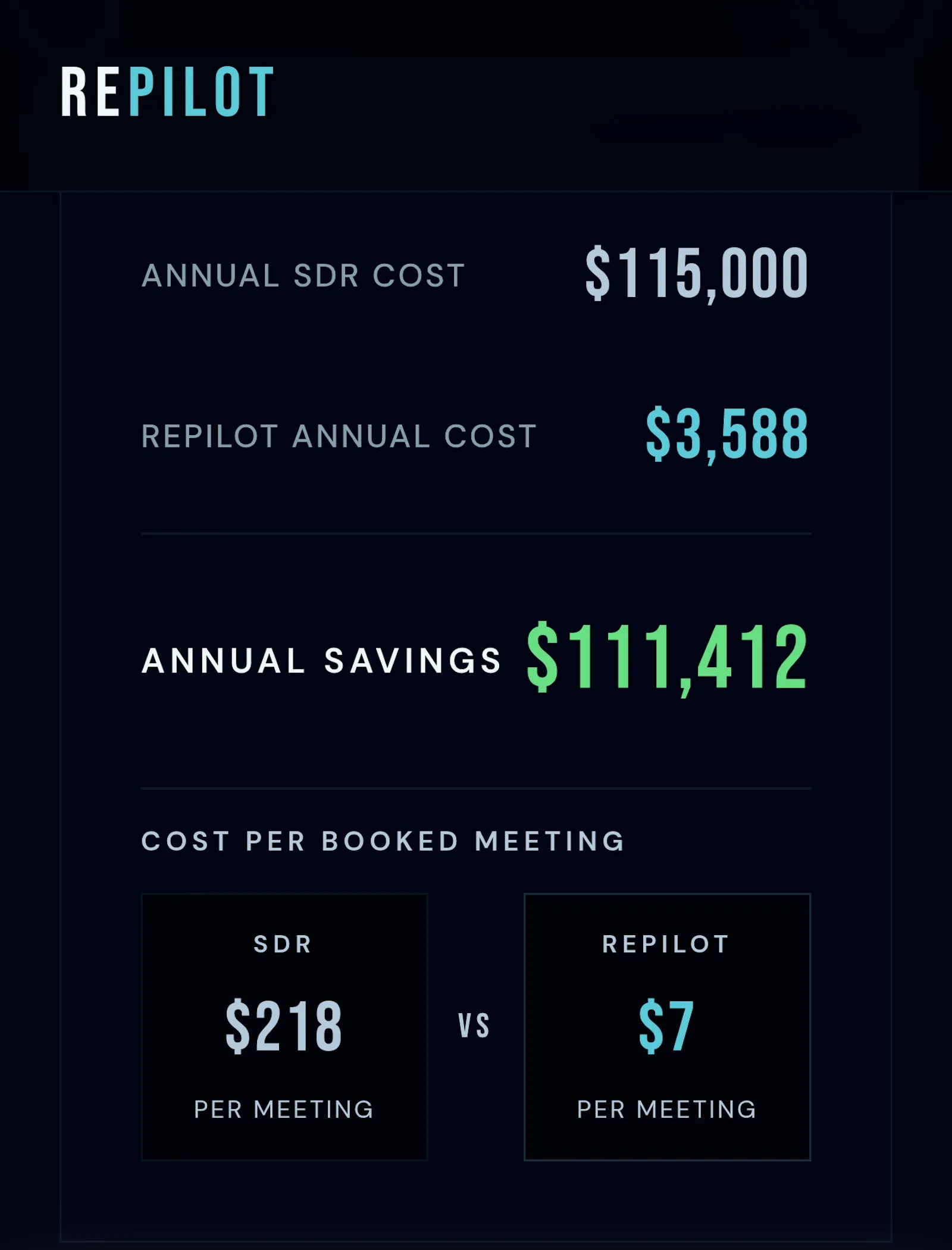 Repilot — automated sales rep screenshot 3