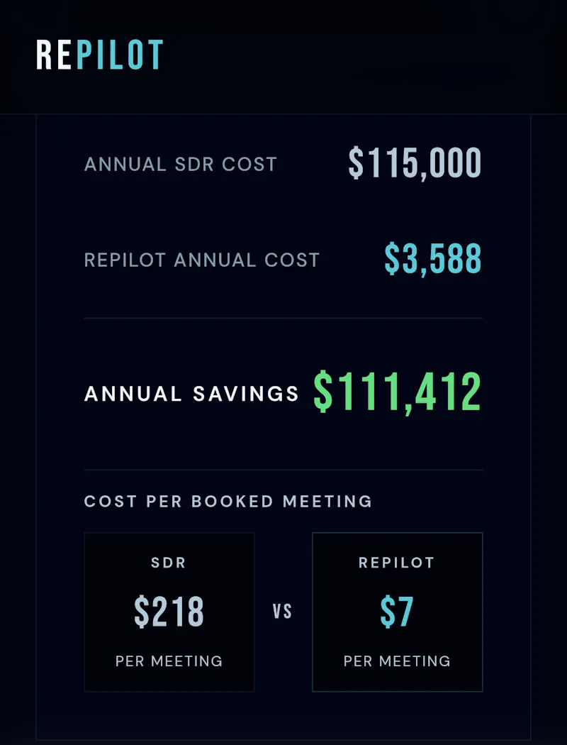 Repilot — automated sales rep screenshot 3