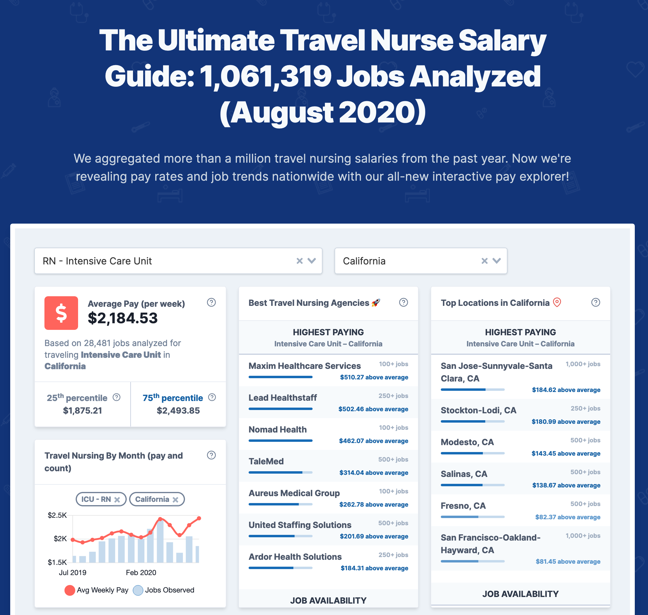 StellarNurse Travel Nursing Job Data gallery image