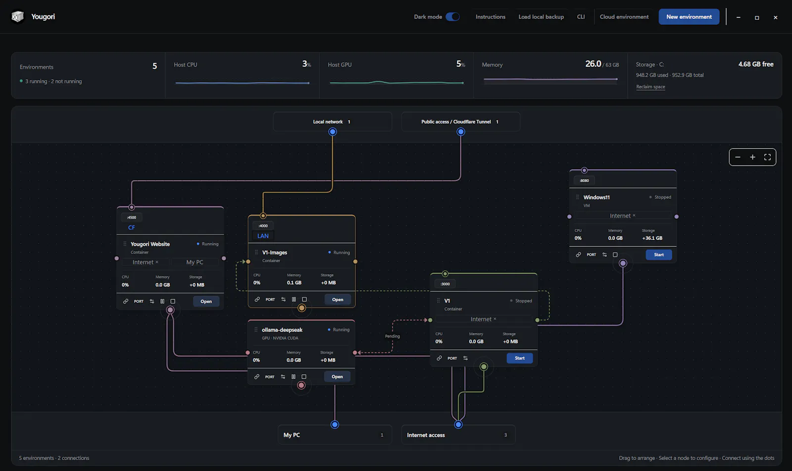 Yougori screenshot 2