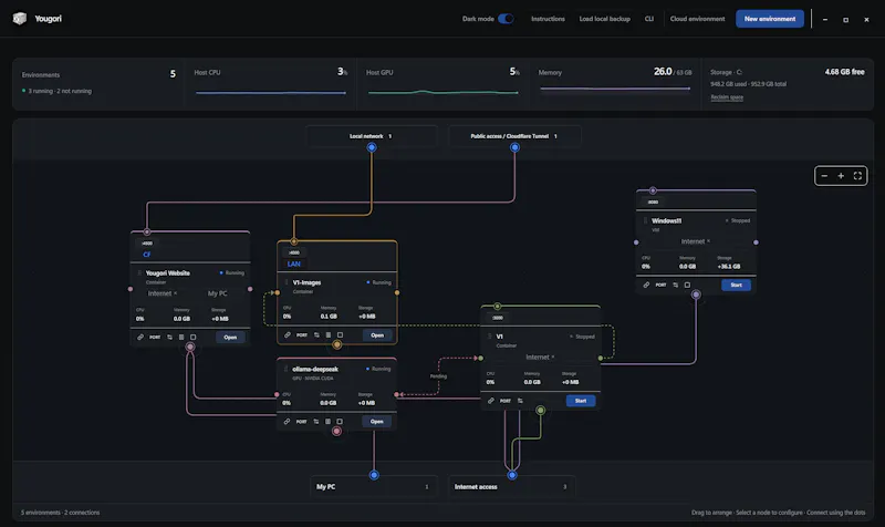 Yougori screenshot 2