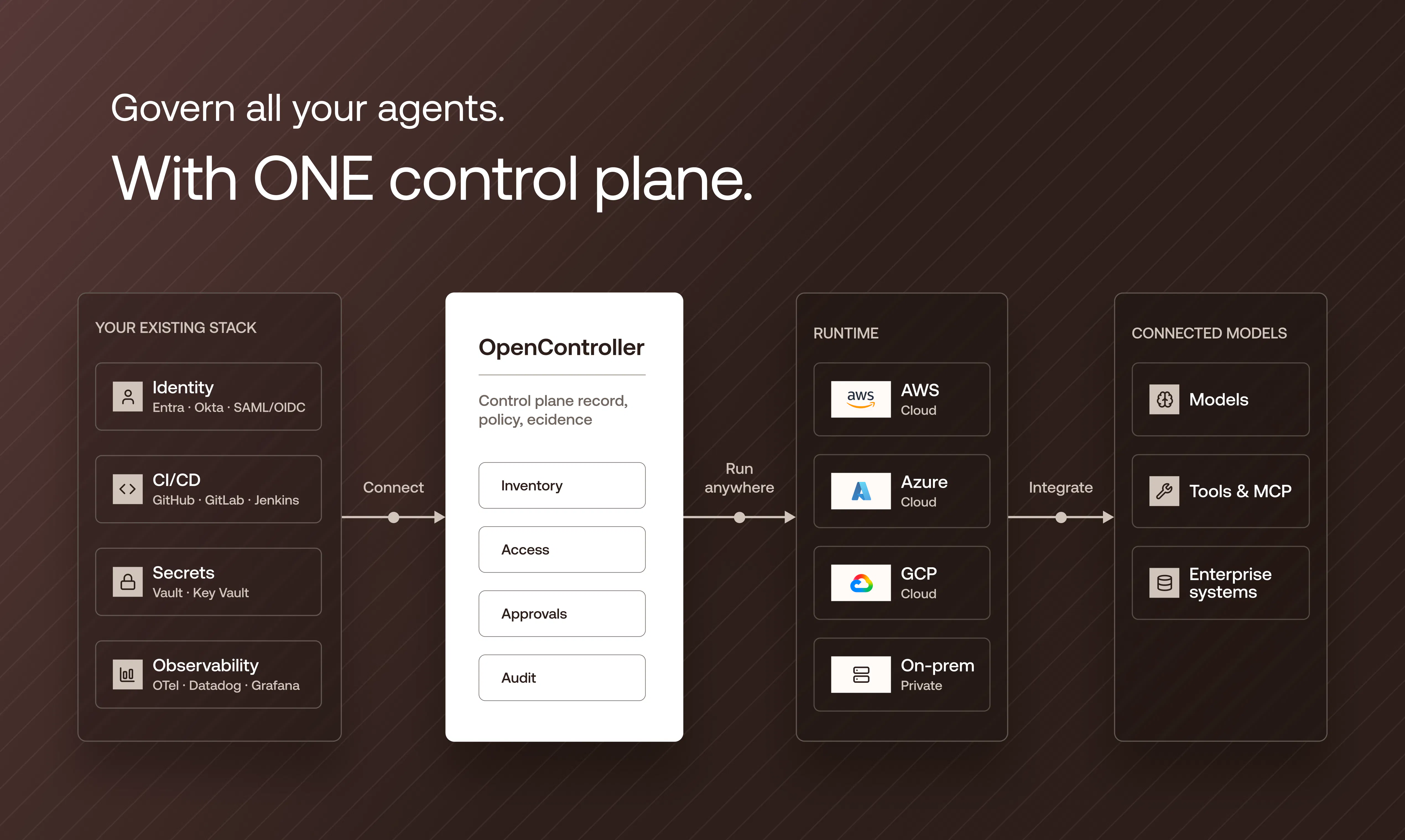 Opencontroller by lyzr gallery image
