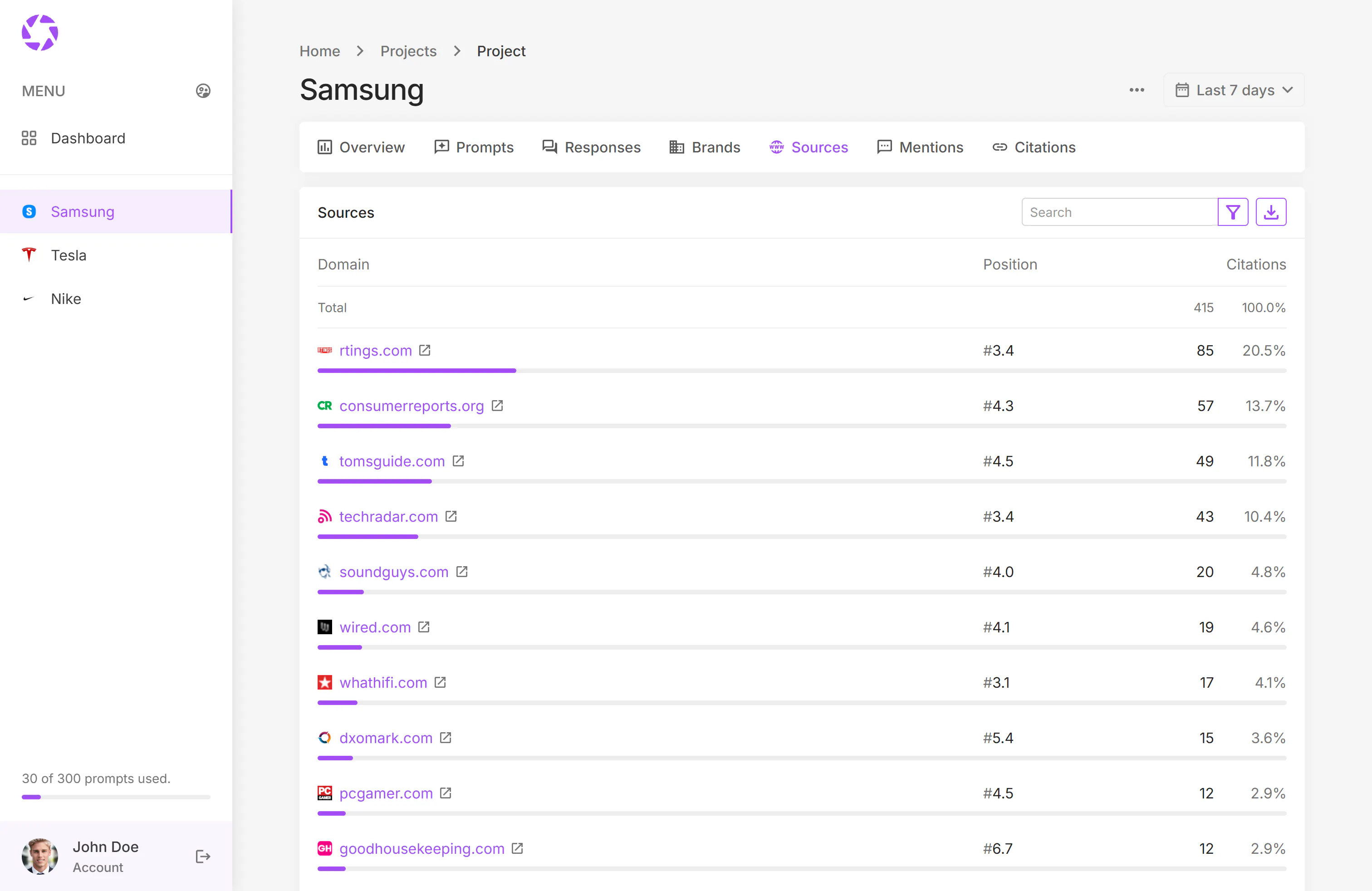 phpLens - AI Search Analytics gallery image