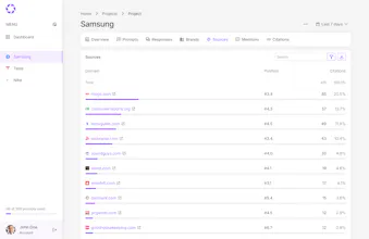 phpLens - AI Search Analytics gallery image