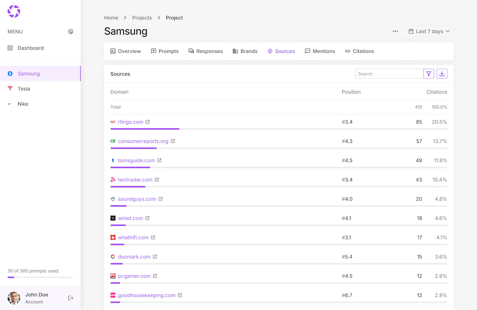 phpLens - AI Search Analytics screenshot 5