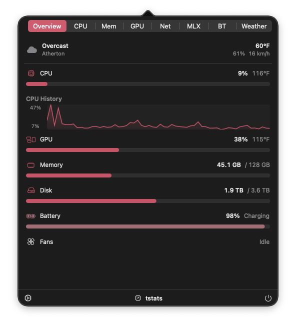 CPU, Memory, Disk, Network Mac Monitor gallery image