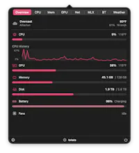 CPU, Memory, Disk, Network Mac Monitor gallery image