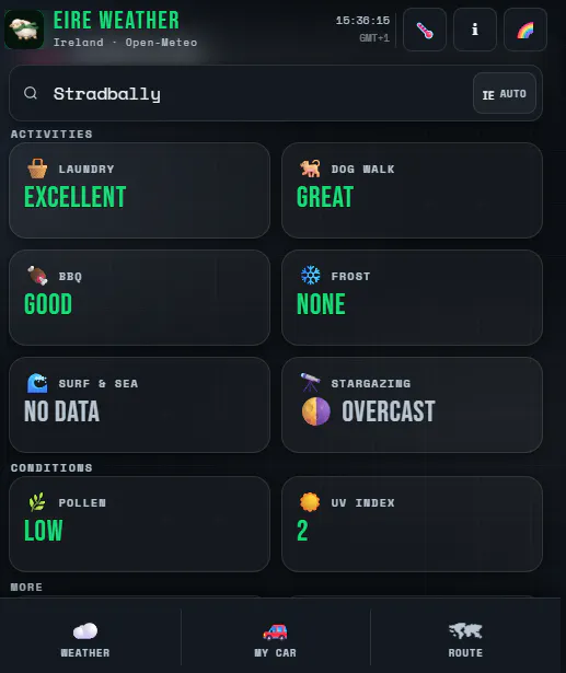 Éire Weather gallery image