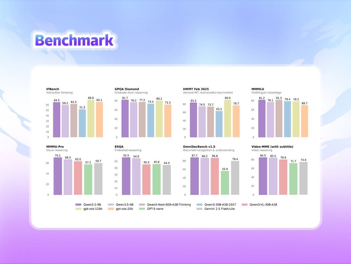 Qwen3.5 Small 畫廊圖片