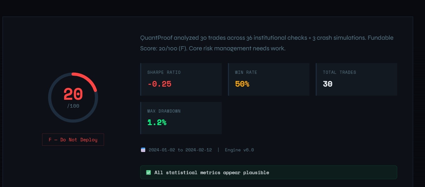 QuantProof Does Your Backtest Survive  gallery image