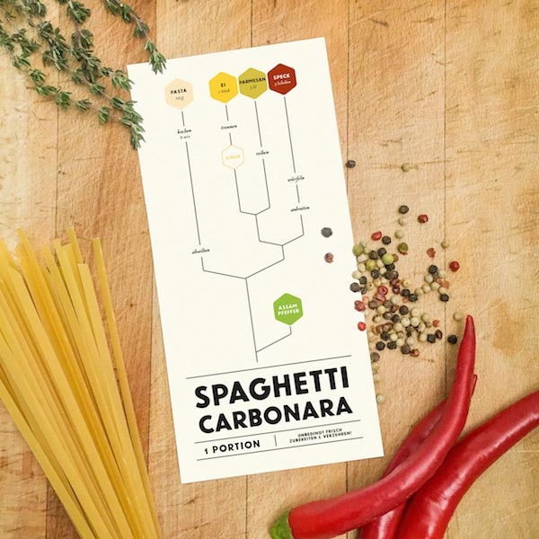 Graphical Cooking gallery image