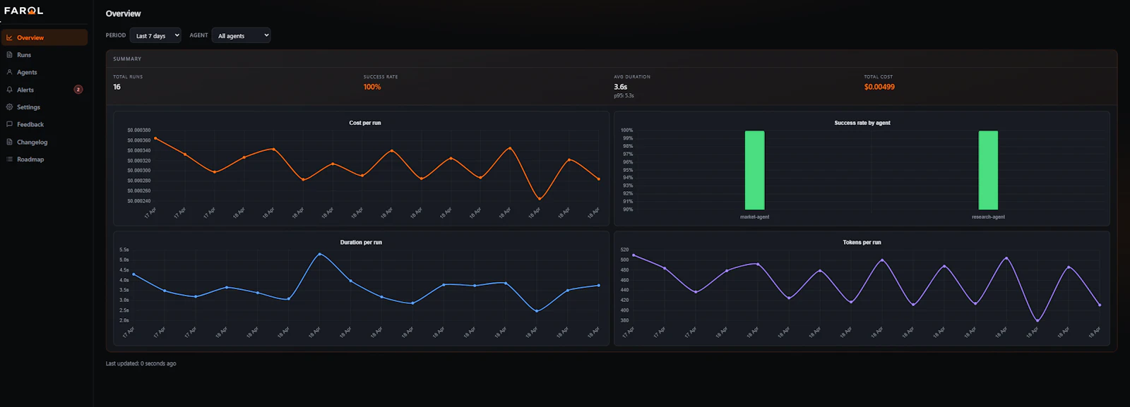 Farol screenshot 1