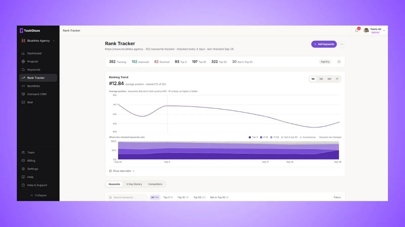 TaskGlaze screenshot 4