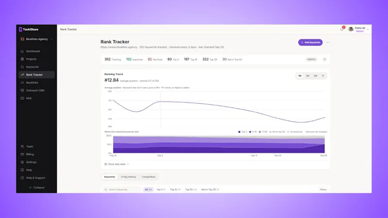 TaskGlaze screenshot 4