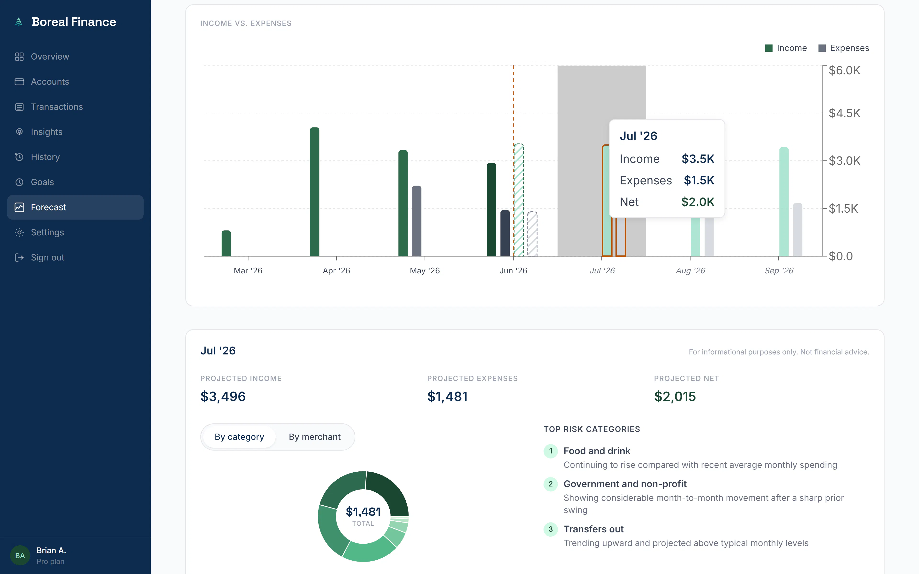 Boreal Finance gallery image