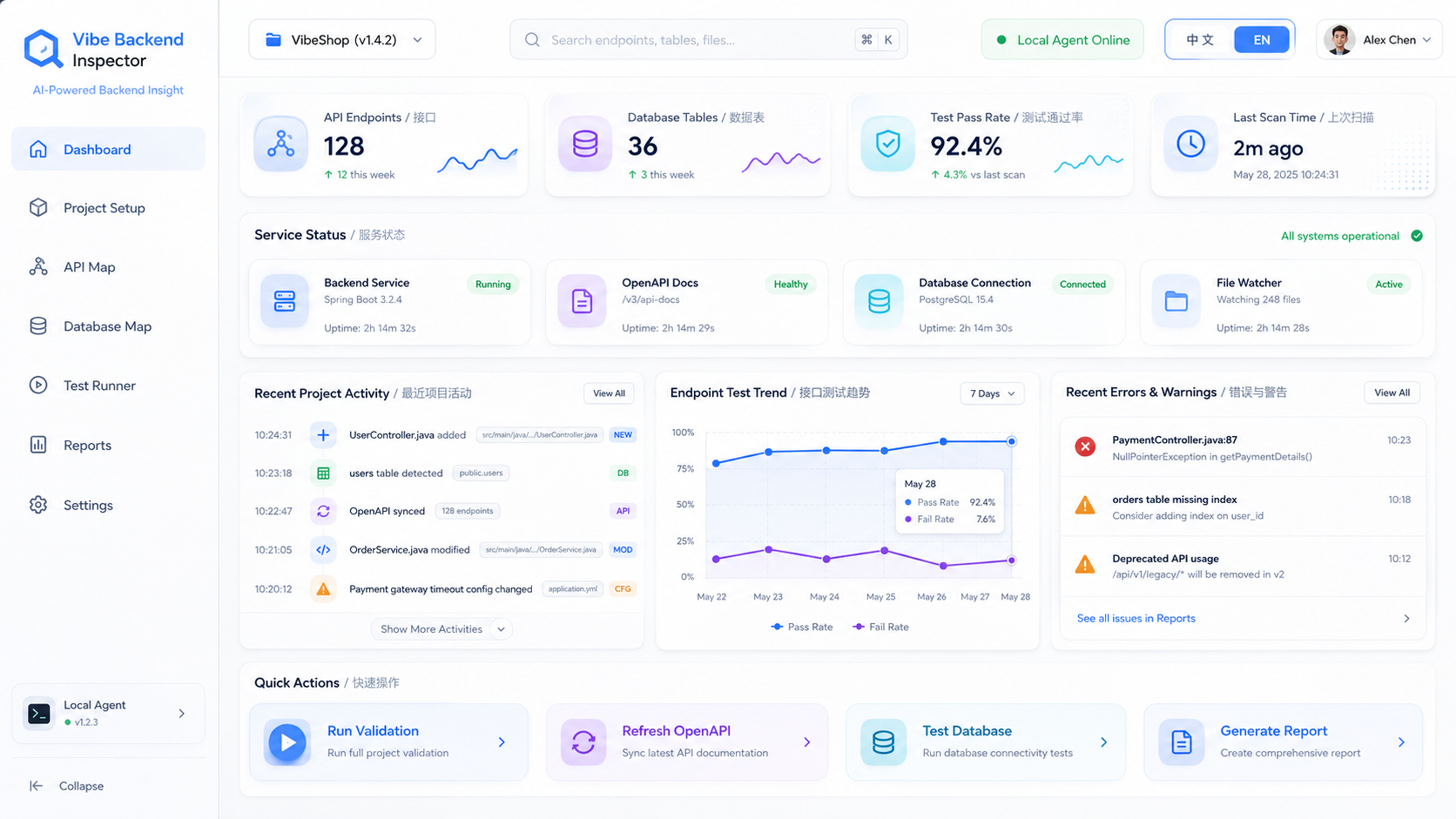 GitHub