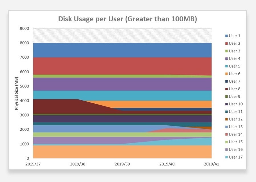 Open iT StorageAnalyzer™ - Screenshot 4 showing product features and functionality