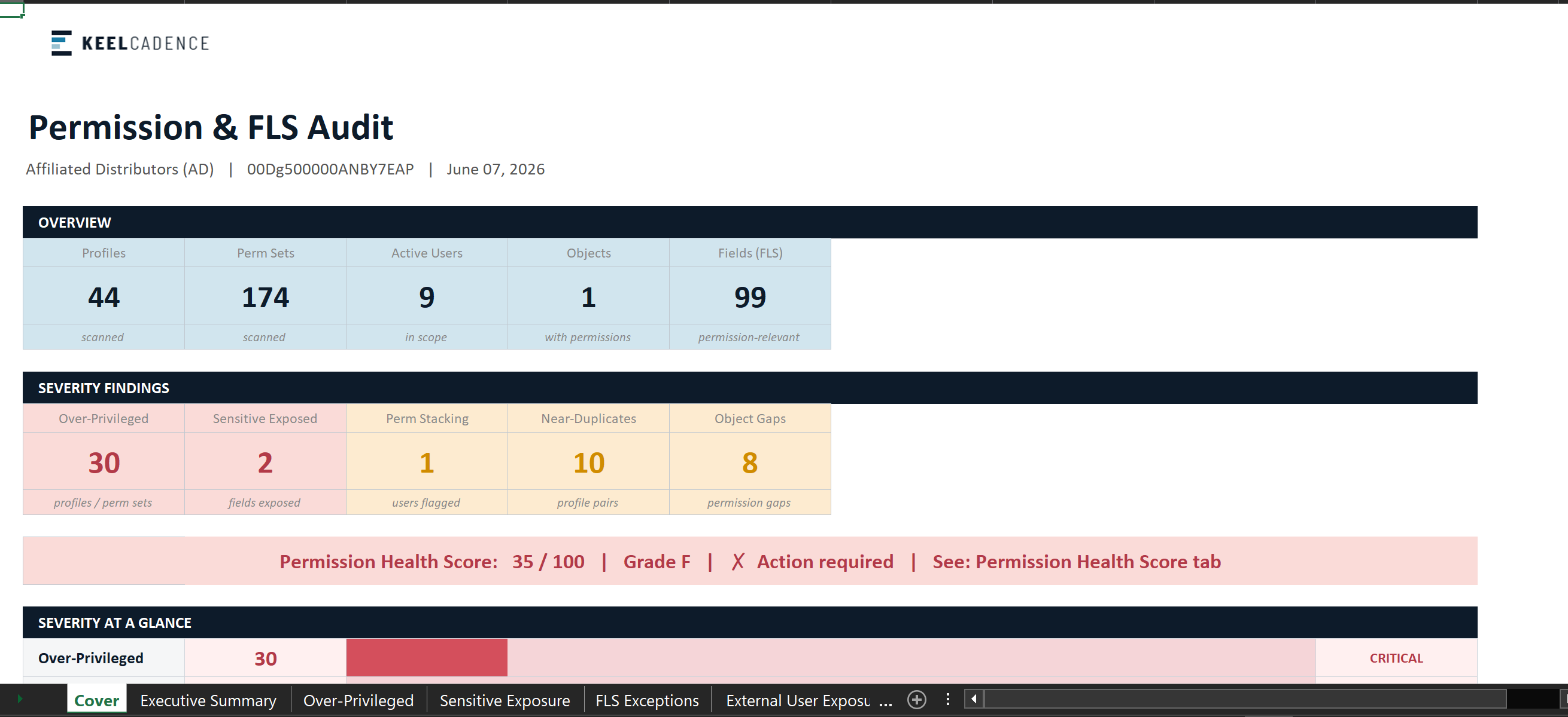 KeelCadence Permission & FLS Audit gallery image