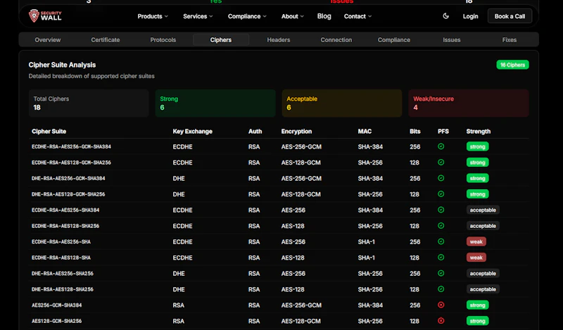 SSL Scanner & SSL Vulnerability Scanner screenshot 3