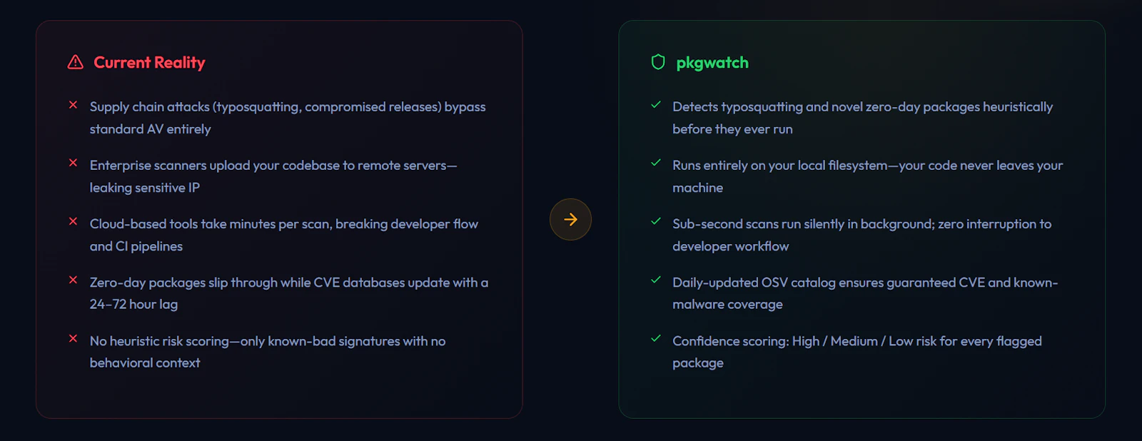 pkgwatch screenshot 1