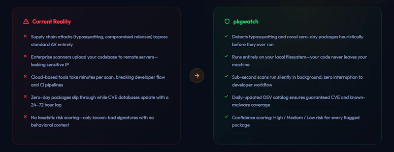 pkgwatch screenshot 1