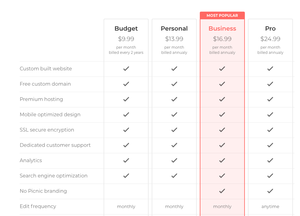 Picnic gallery image
