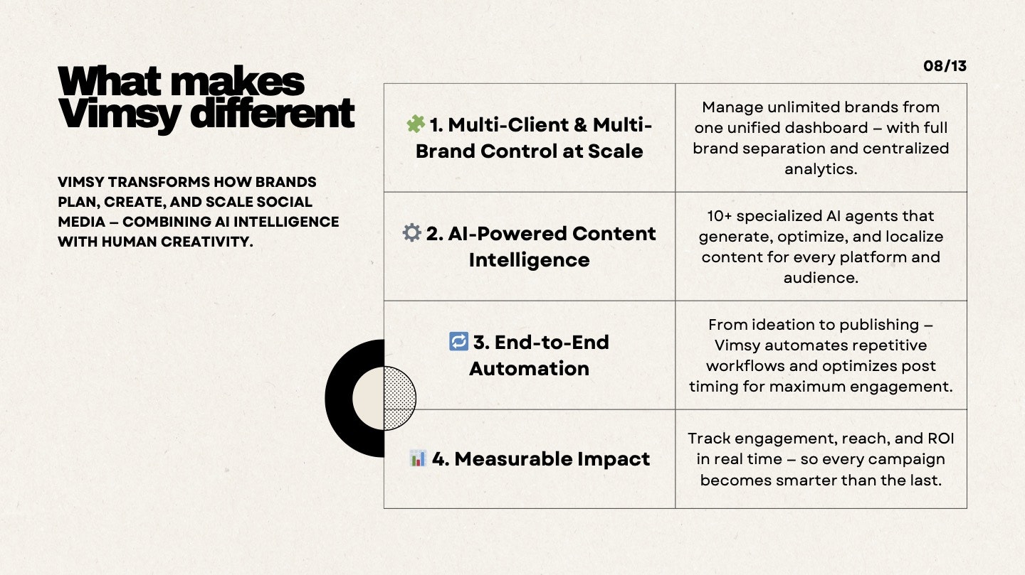 Vimsy.ai gallery image