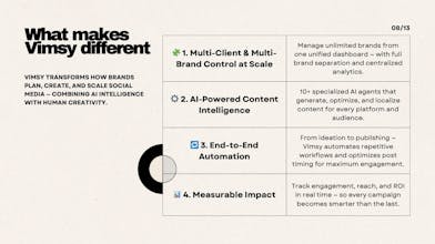 Vimsy.ai gallery image