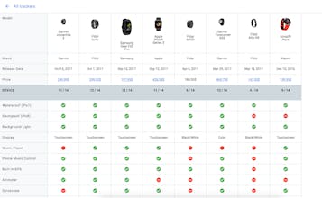 The Fitness Tracker Database gallery image