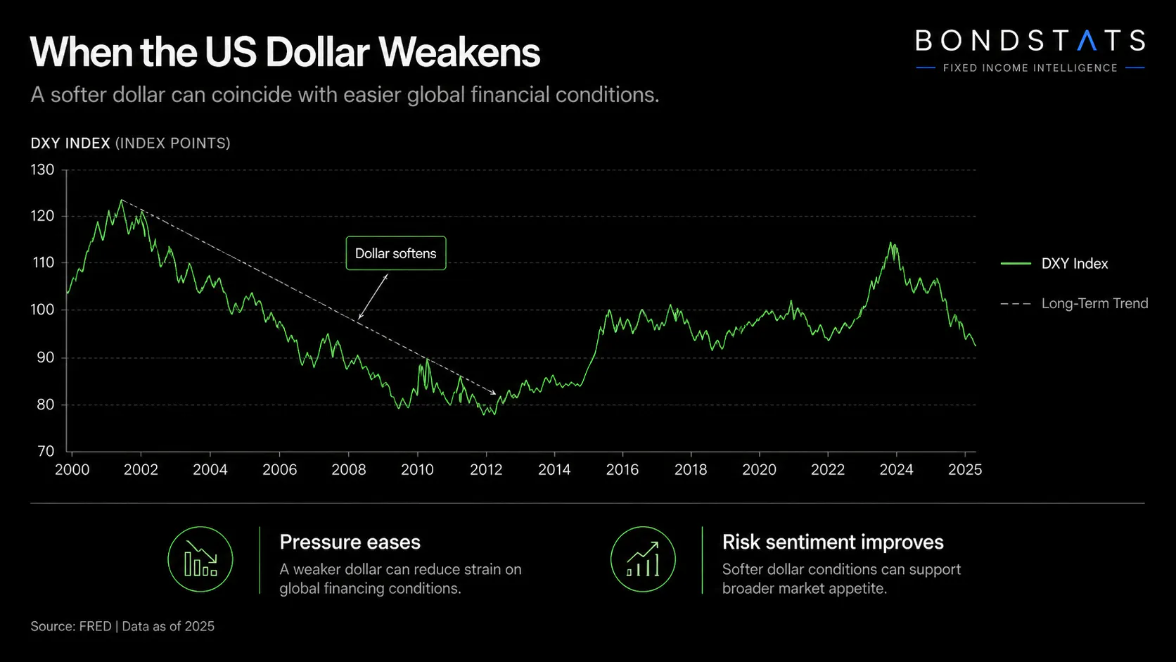 Signals Hidden in the Bond Market gallery image
