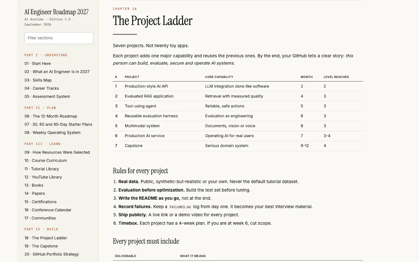 AI Engineer Roadmap 2027 screenshot 13