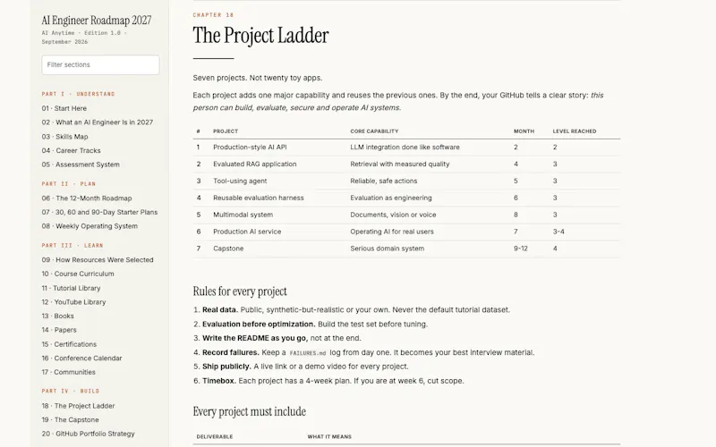 AI Engineer Roadmap 2027 screenshot 13