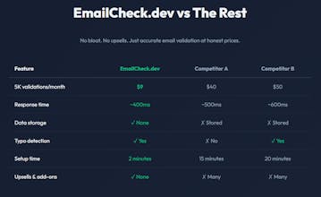 EmailCheck.dev gallery image