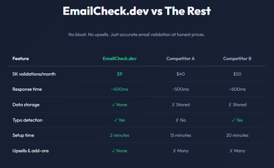 EmailCheck.dev media 1