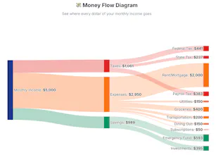 FundMentor gallery image