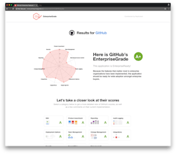 EnterpriseGrade gallery image