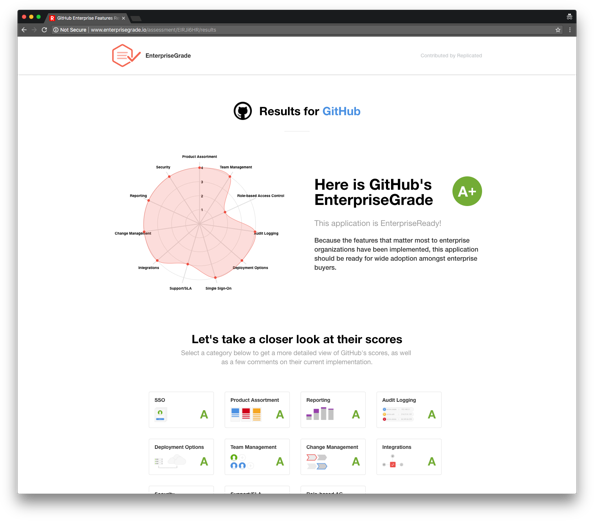 EnterpriseGrade Image
