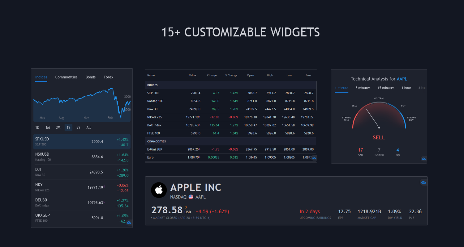 Dashboard tradingview gallery image