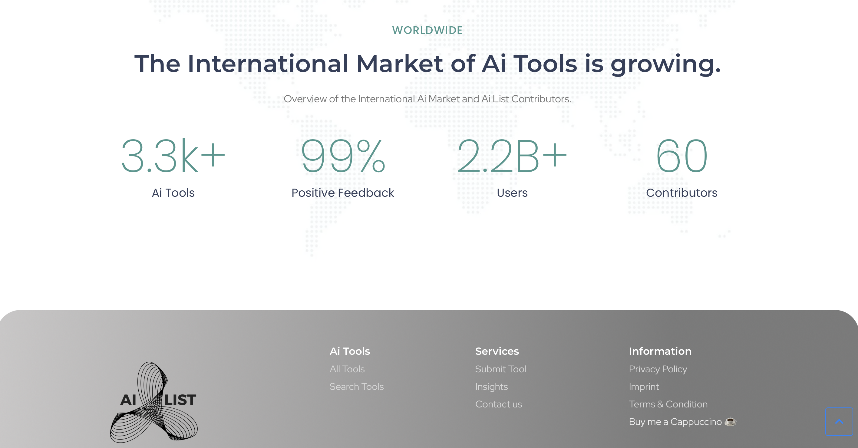 AI List media 4