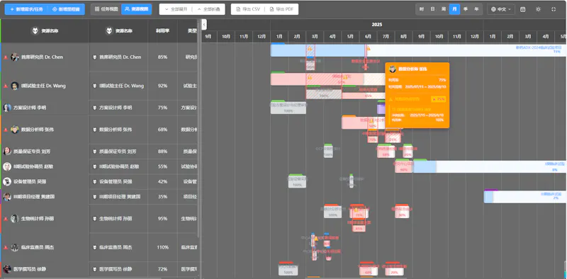 Jordium Gantt screenshot 6
