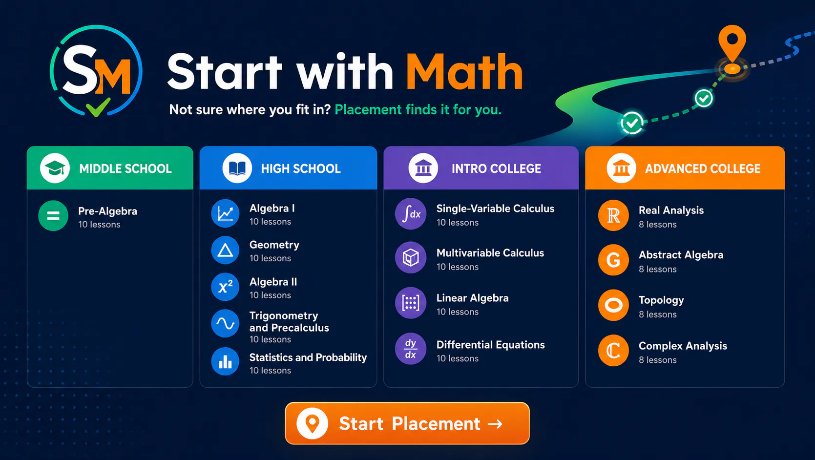 Start With Math gallery image