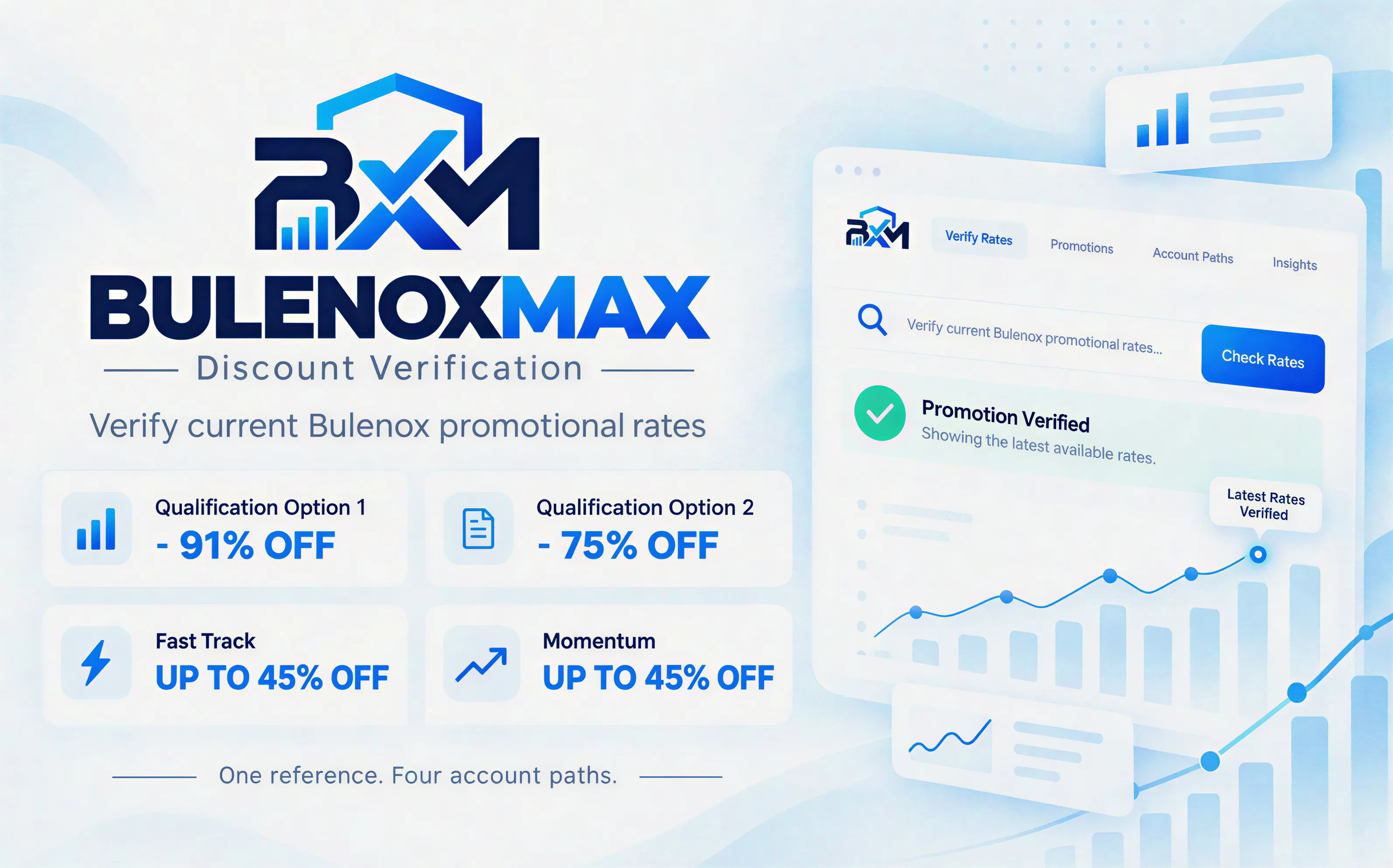 BULENOXMAX Discount Verification gallery image