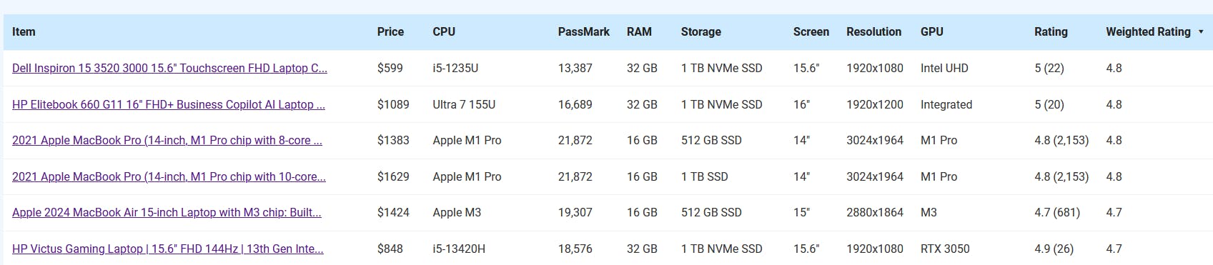 Compare Laptop Prices media 1