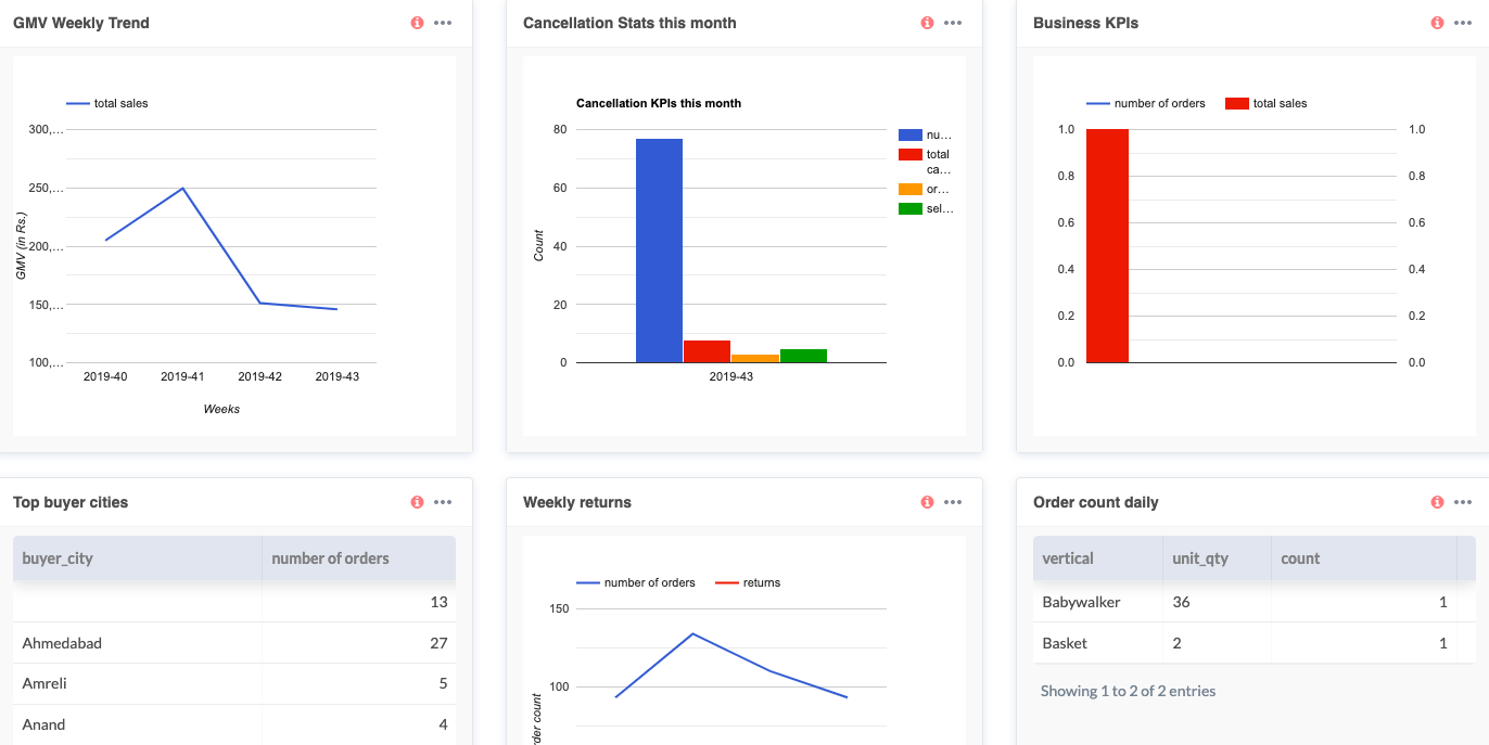 Sprinkle Data gallery image